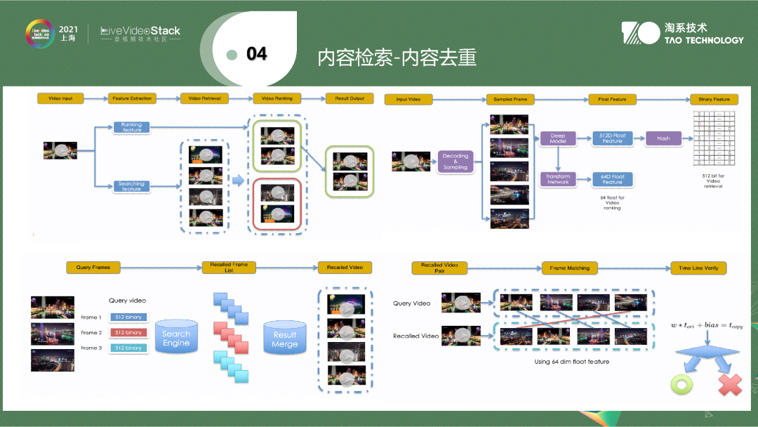视频内容理解在手淘逛逛中的应用与落地