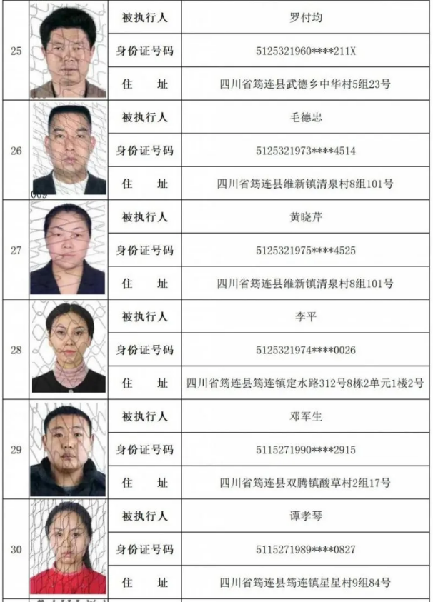 这149个宜宾人，法院喊你5日内主动履行裁定义务，不然将限制