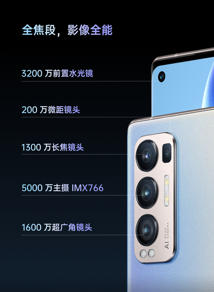 都是Pro+，红米OV华为，这四款影像旗舰究竟怎么选？