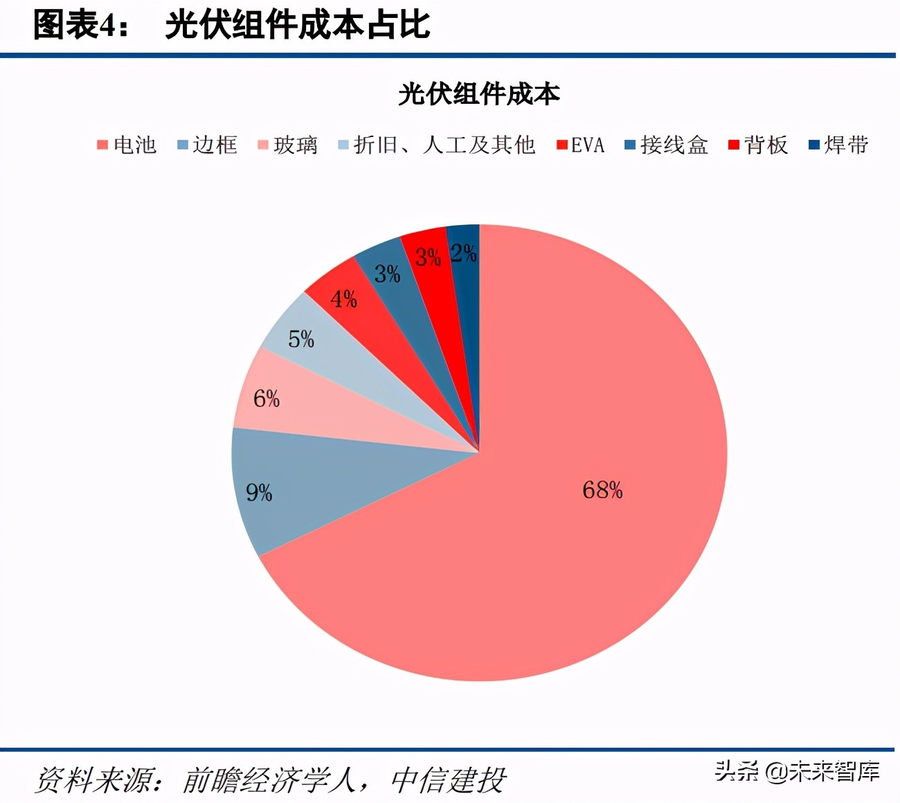 光伏玻璃行业研究：看好具备成本、技术、估值优势的企业