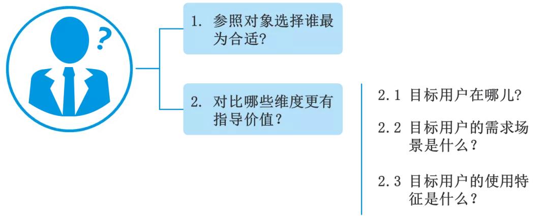 手机地图市场竞争激烈，企业如何确保用户？| 易观分析行业案例