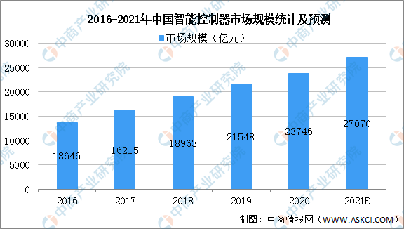 2021年中国智能物流装备产业链全景图上中下游市场及企业分析