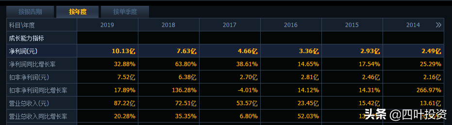 导航双雄，谁是龙大、谁是龙二？