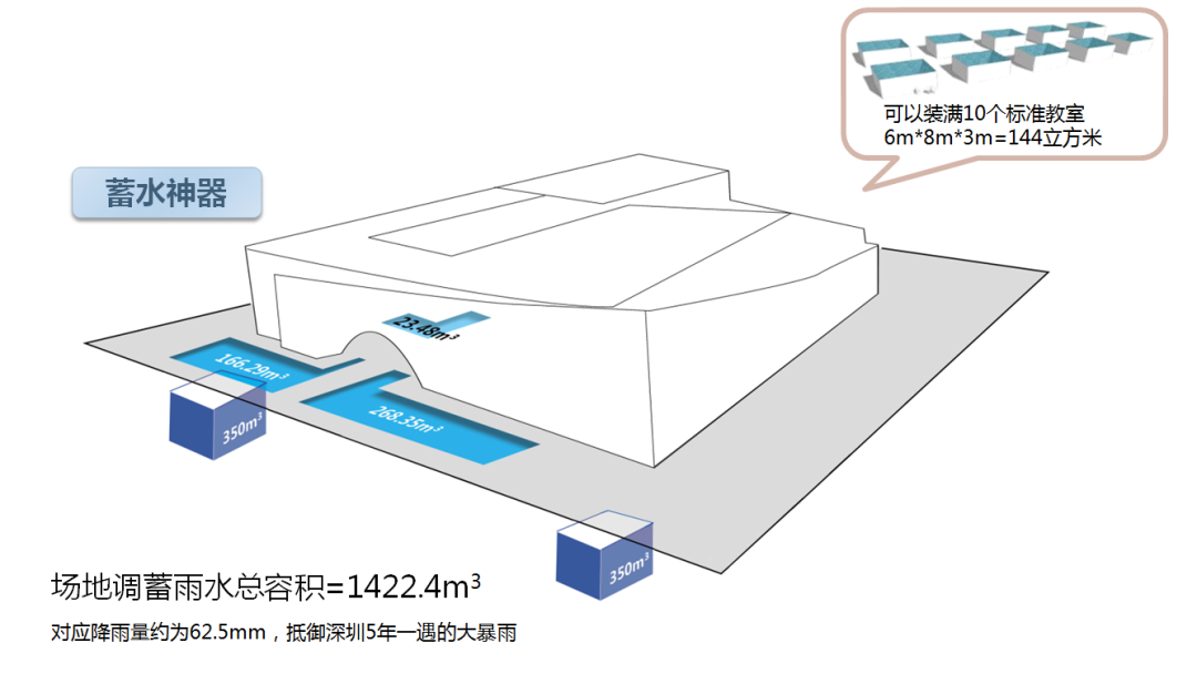 当海绵遇上艺术｜深圳光明文化艺术中心