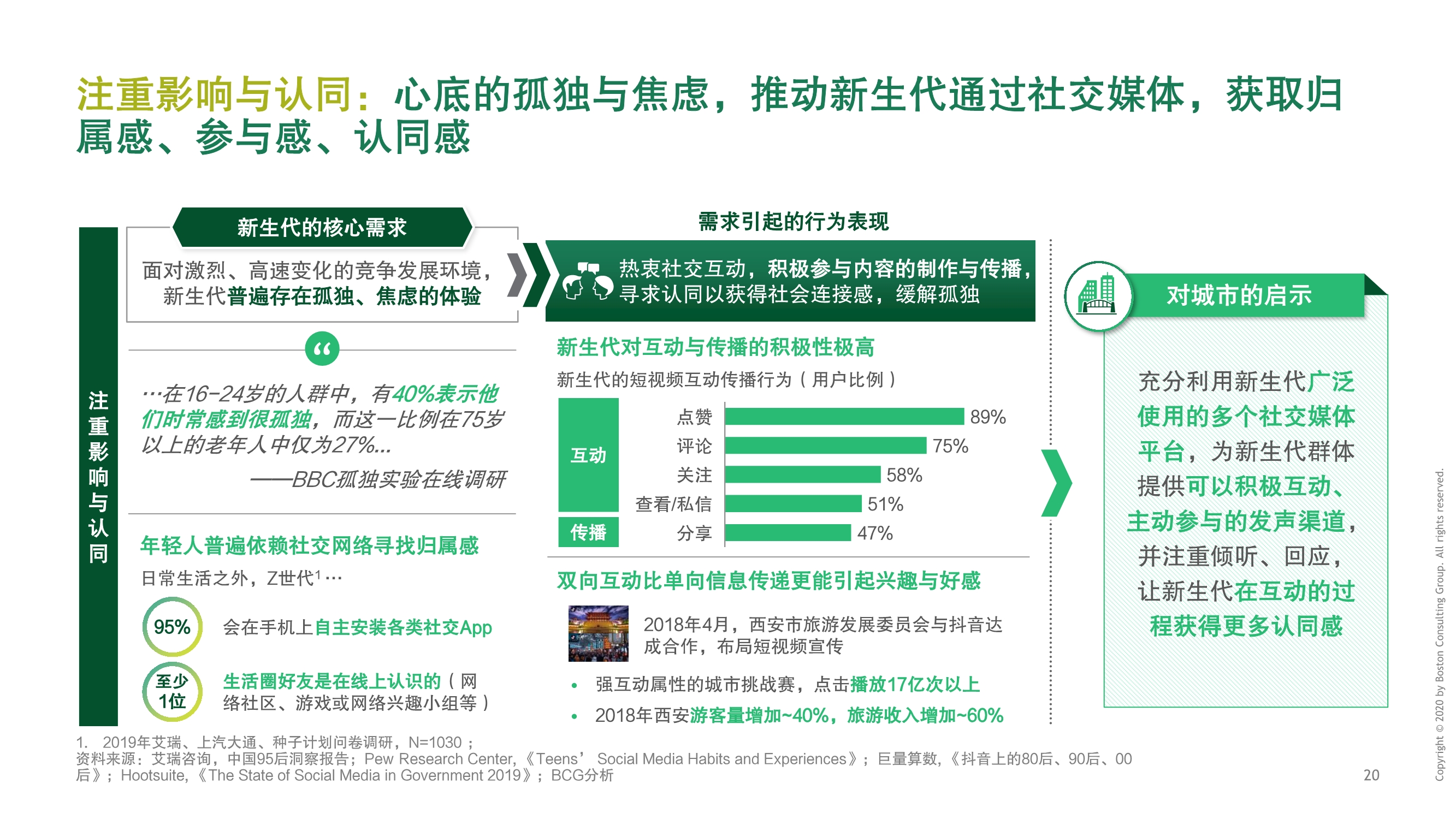 BCG建设数字城市，释放数字生命力