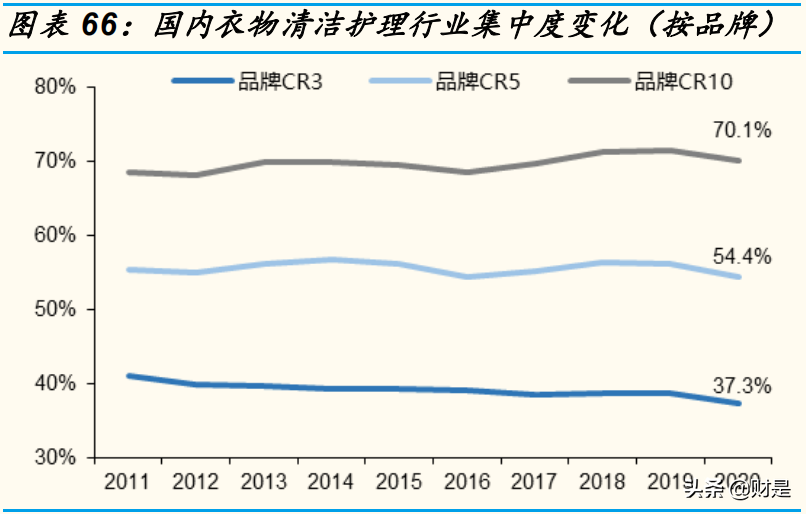 家庭清洁护理行业研究：赛道加速升级，关注本土龙头崛起机会