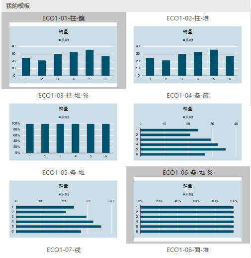 教你两种Excel快速美化图表的方法论，1秒制作商务图表