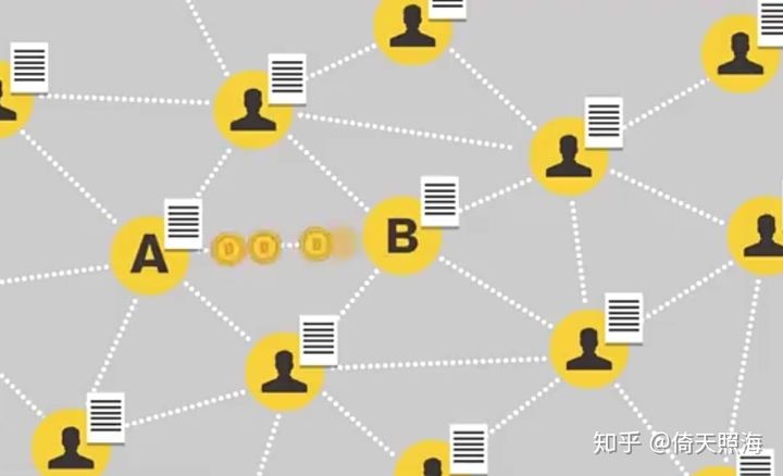 比特币是什么？