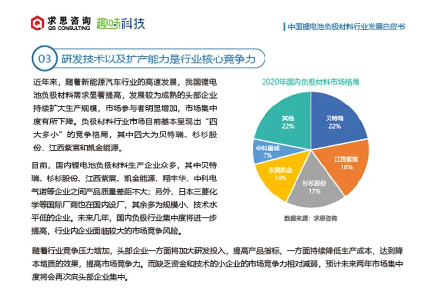 求思咨询与趣味科技联合发布“锂电池负极材料白皮书”