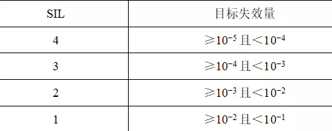 功能安全在继电保护装置中的应用