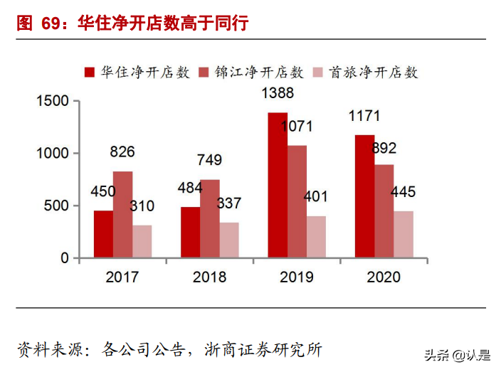 华住集团深度报告：好产品、强流量、高效率，护城河高筑