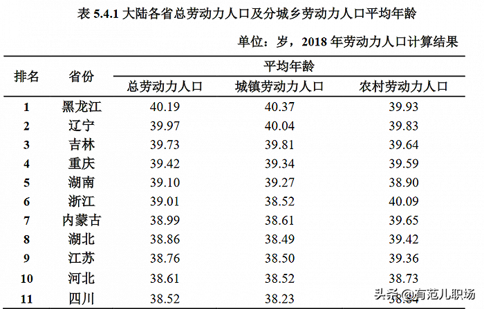 东北多少人口有多少_东北人口为什么越来越少 这里分析(3)