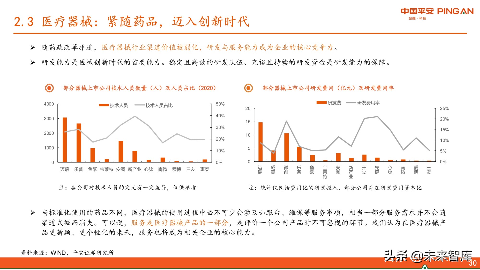 医药生物行业研究报告：紧抓未满足临床需求与美好生活需求