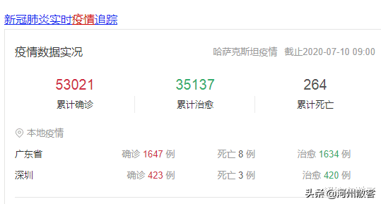 一波未平一波又起，哈萨克斯坦出现不明原因肺