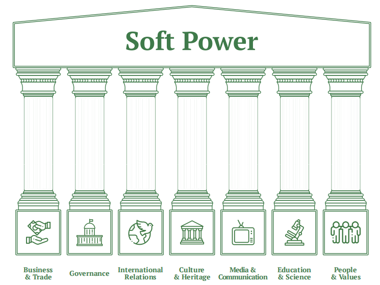 国家软实力排名发布！凭搞艺术玩浪漫，法国软实力就能获国际认可