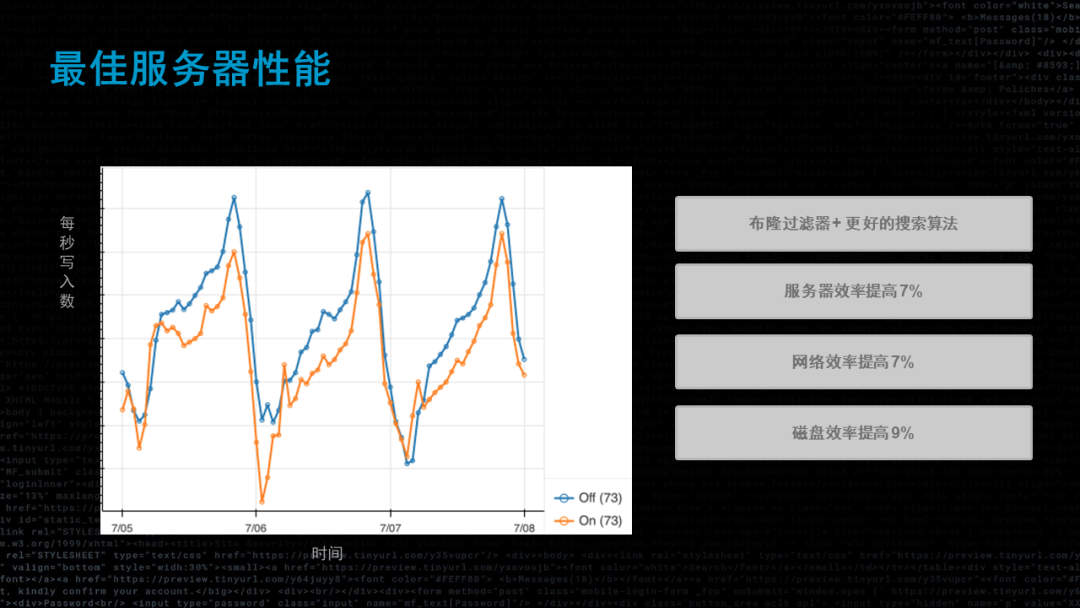 流媒体的未来——视频技术如何演变