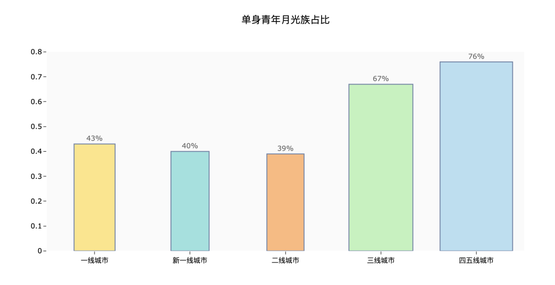 錢都去哪了？大數(shù)據(jù)解讀年輕人的消費觀