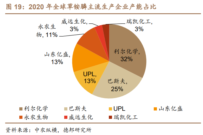利尔化学深度报告：草铵膦景气向上，规模及成本优势奠定高成长