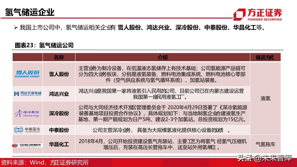 燃料电池汽车行业深度报告：制氢加氢，氢能社会