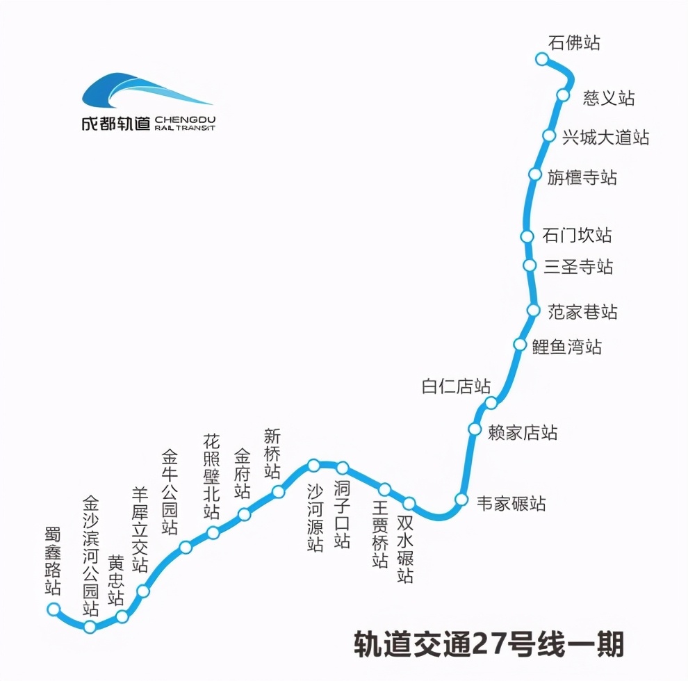 成都建一条地铁线，长24.86公里，设23站，遗憾的是只有4站换乘站