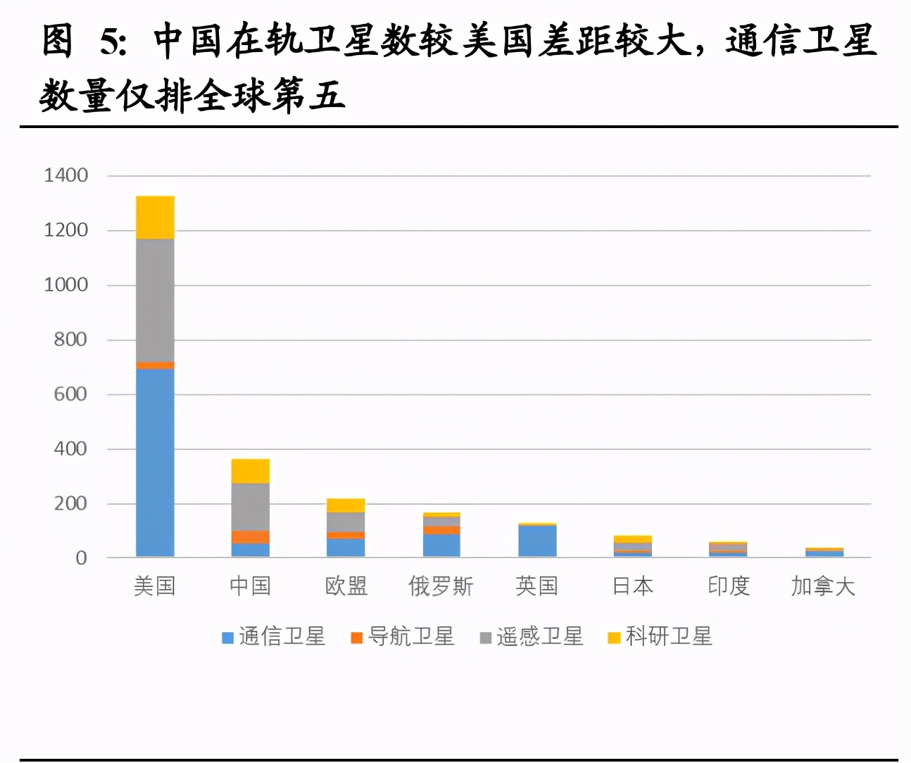 通信行业深度报告：基础设施建设重心转向，应用寻找确定性