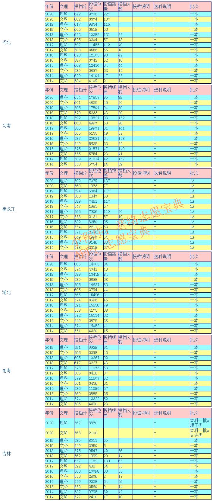 南京邮电大学什么档次,南京邮电大学专接本怎么样(图6)