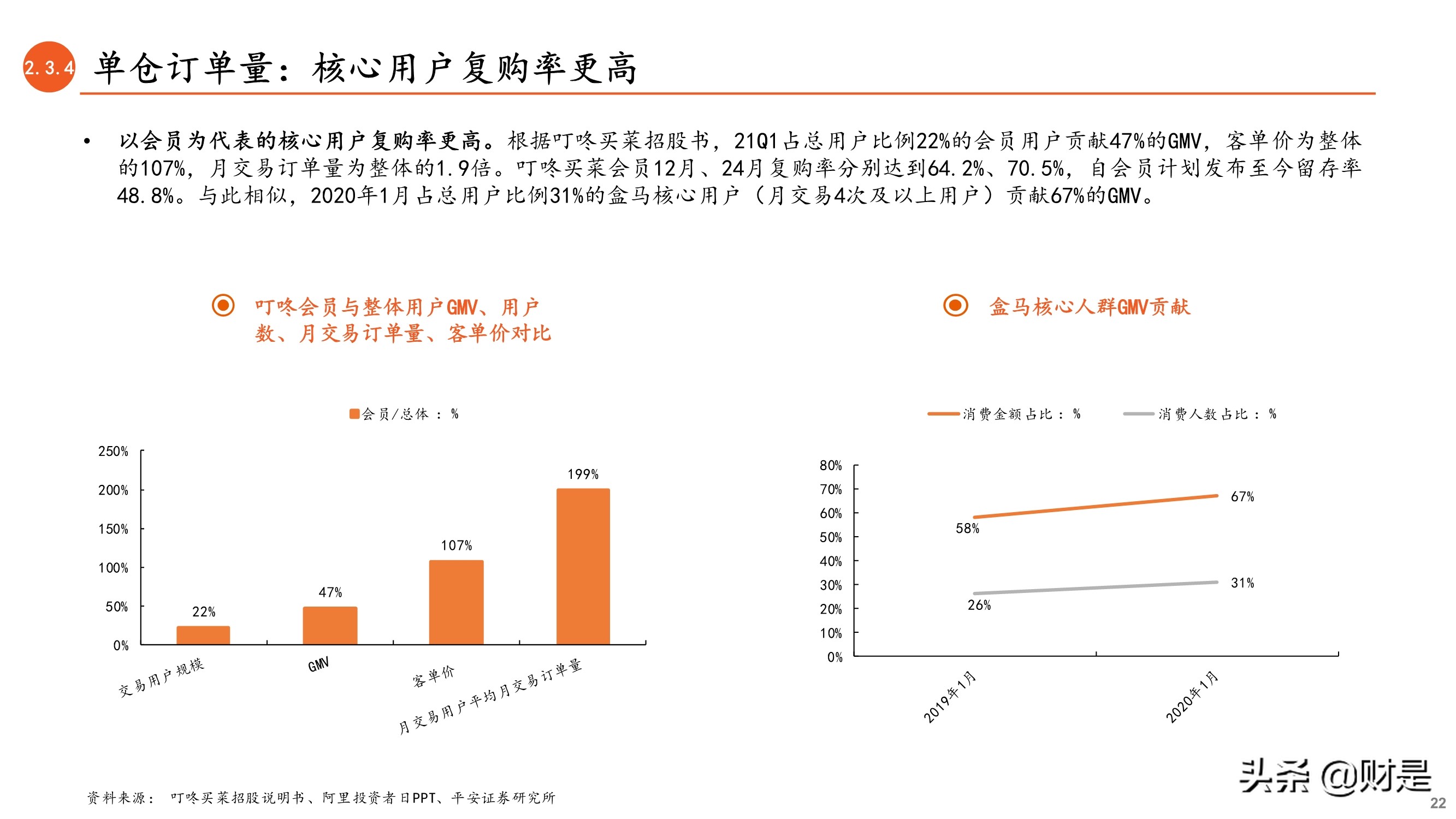 新业态专题报告：从叮咚买菜和每日优鲜看前置仓电商的未来