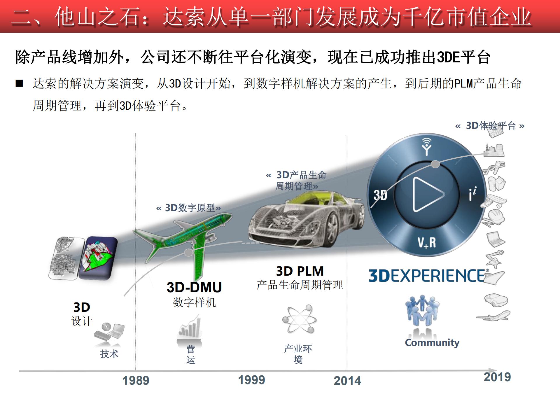 2020-2021工業(yè)軟件行業(yè)研究報告的圖41