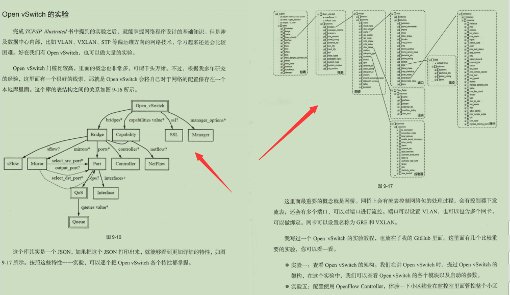 華為20級技術官耗巨資整合2700頁TCP/IP網路協議精髓