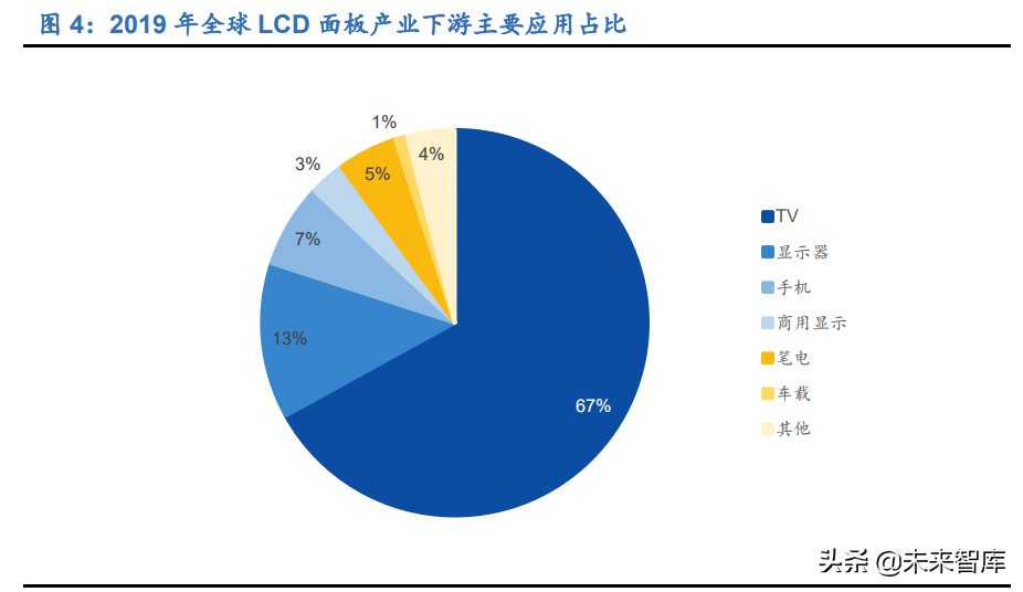 显示面板行业研究报告：国产厂商迎新格局，估值中枢有望提升
