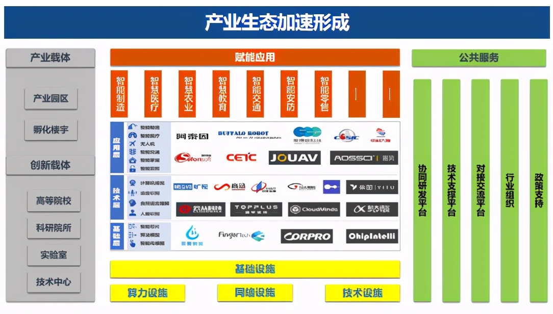 《中国（成都）人工智能产业CEO大会总结报告》