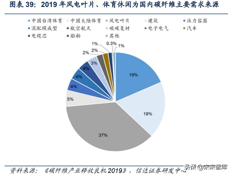 碳纤维行业深度报告：高成长、广空间的新材料优质赛道
