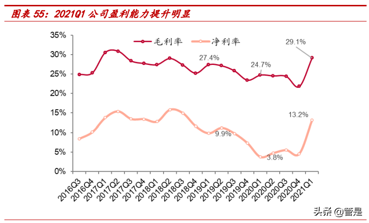 台华新材专题研究：民用锦纶加速渗透，差异化升级焕新貌