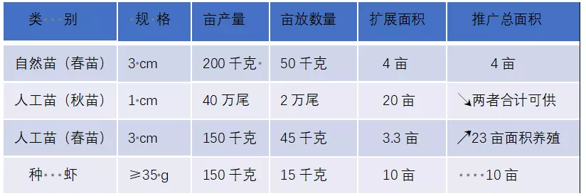 浅析小龙虾产业中的几个重大问题—小龙虾养殖的“苗种”问题