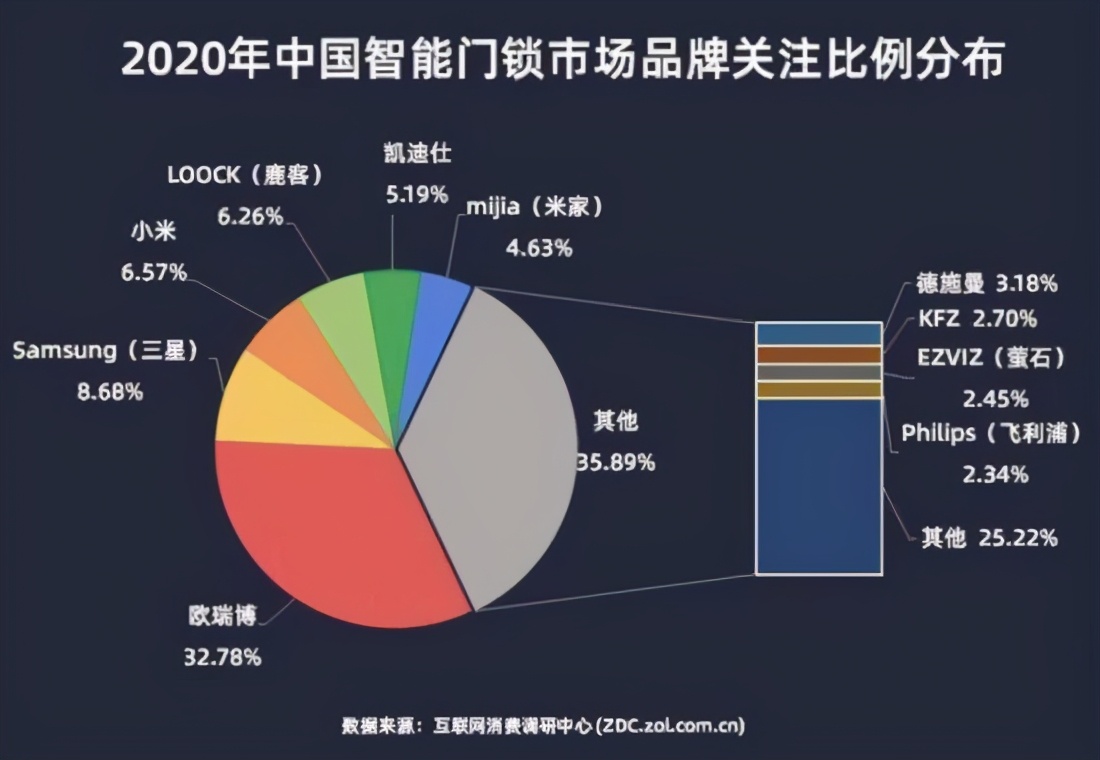 抛开钥匙，进入智能门锁的时代