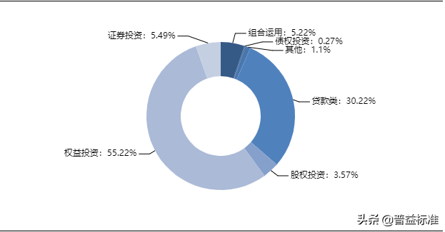 最高收益9.8%！本周最值得购买的信托产品排行榜