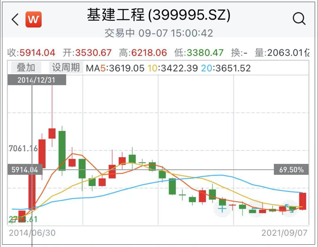 “中字头”近一月大涨20%，高质量行情还能延续吗？