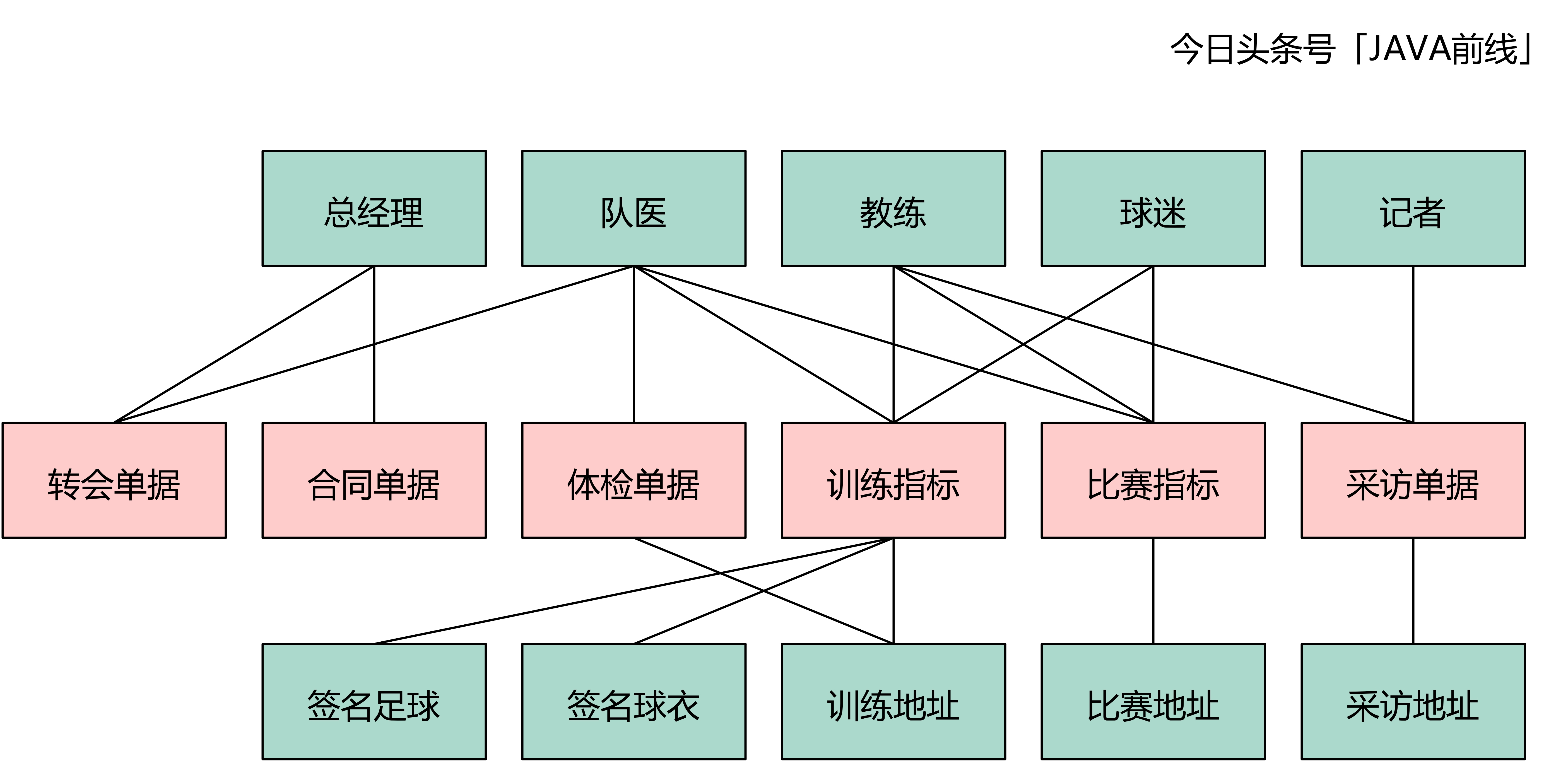 长文图解DDD建模六个问题与六个步骤