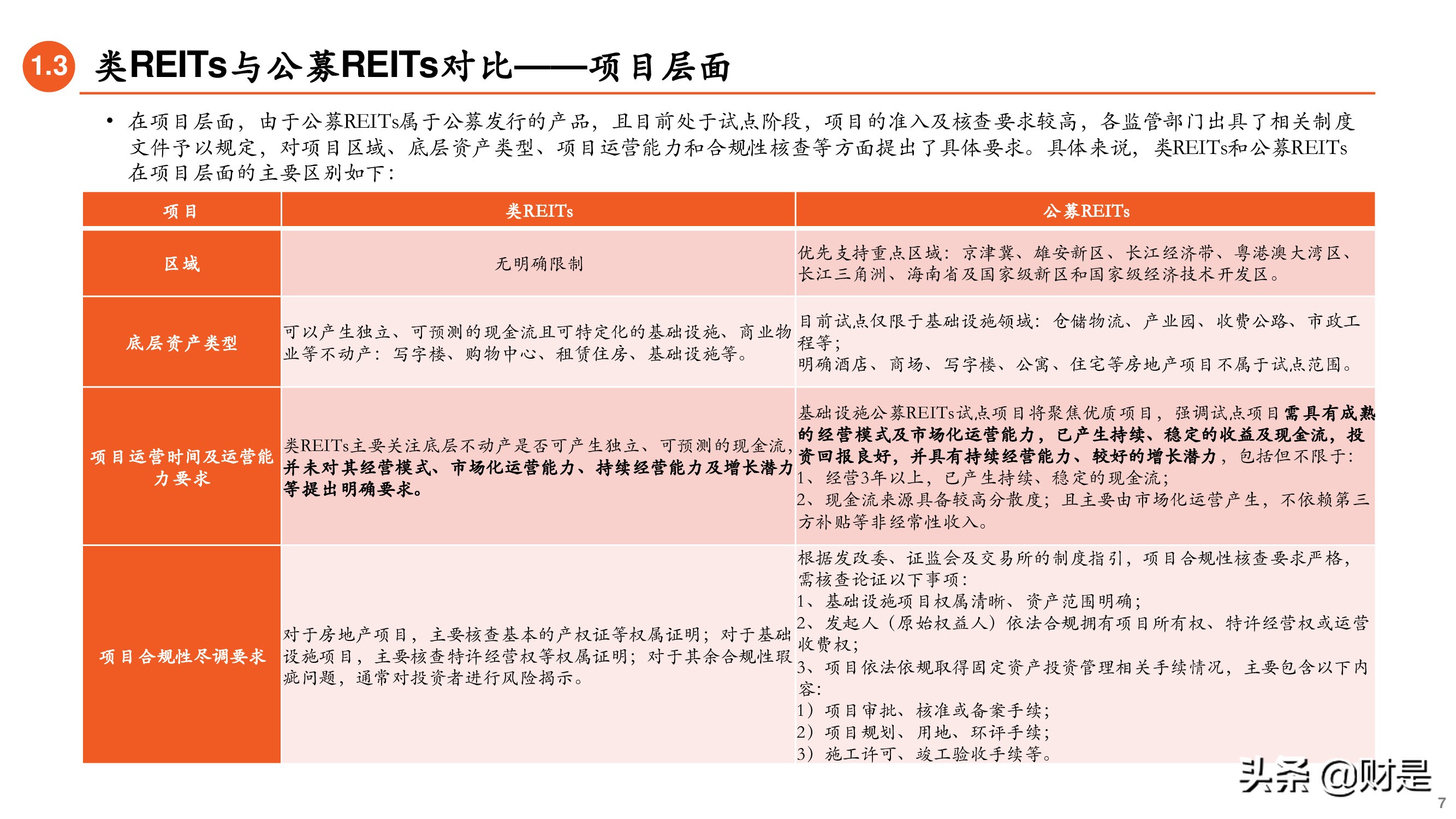 REITs专题研究报告：大众投资新选择-基础设施公募REITs详解