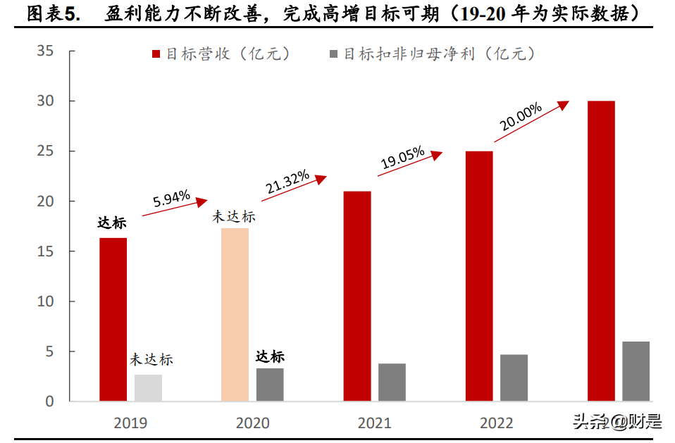 金徽酒专题报告：积淀深厚空间广阔，省外扩张及结构升级亮眼