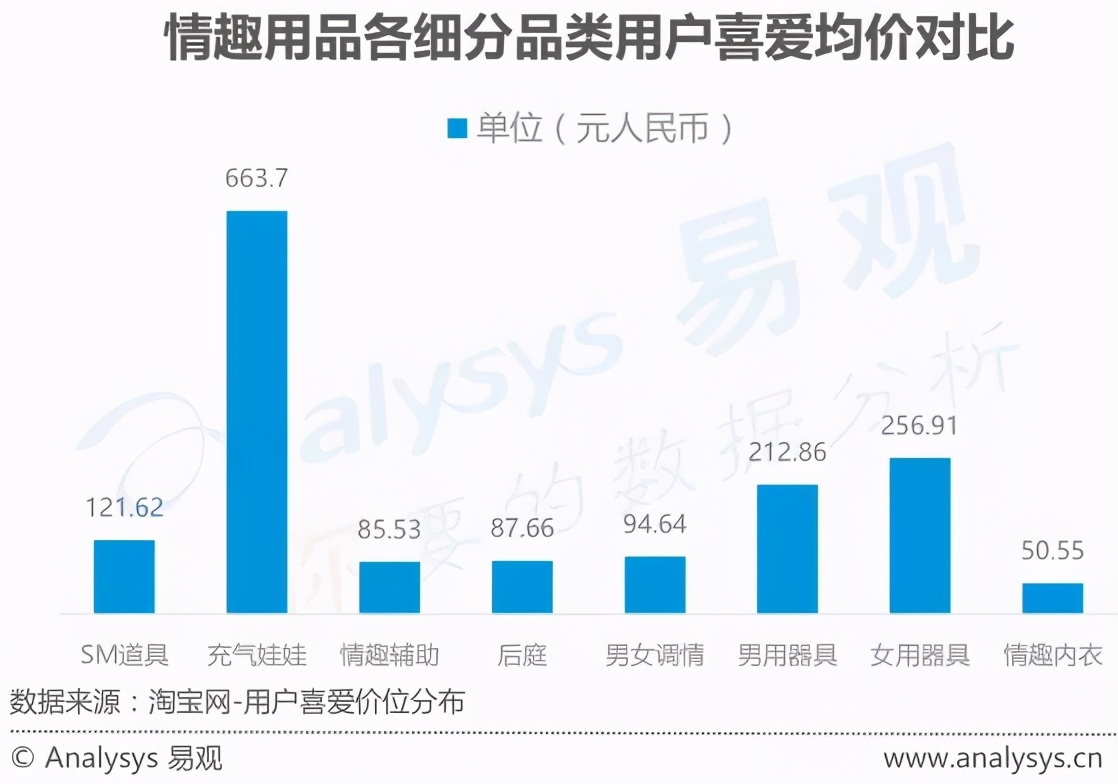 曾经“谈性色变”的中国，是怎么成为情趣用品第一大国的？