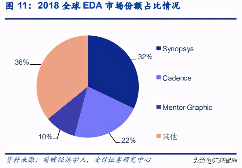 电子元器件行业分析：可穿戴、AIOT驱动下一个黄金十年
