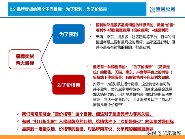消费品品牌理论深度研究报告：“品牌力”究竟指什么？