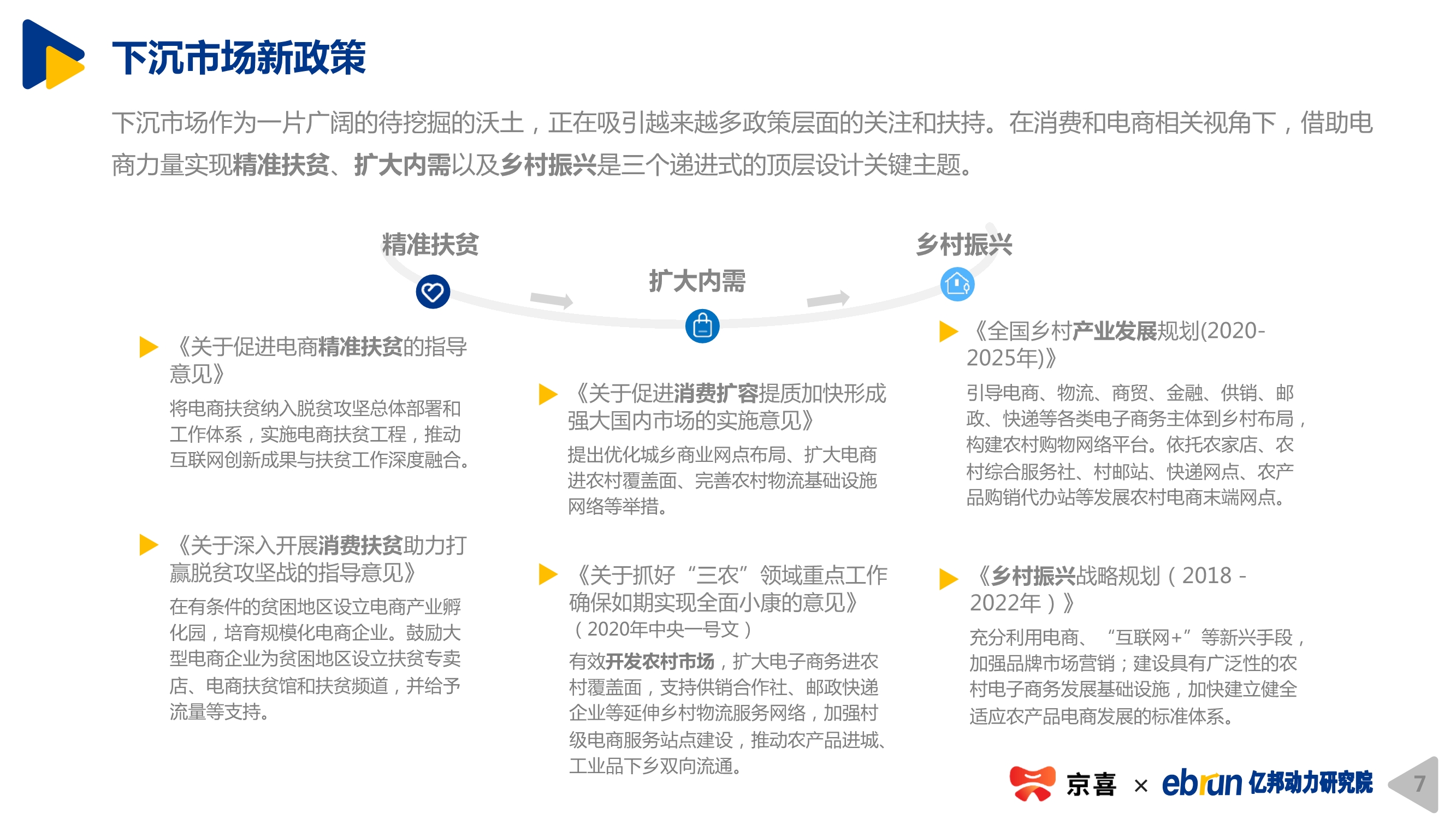 2020下沉市場新消費研究報告