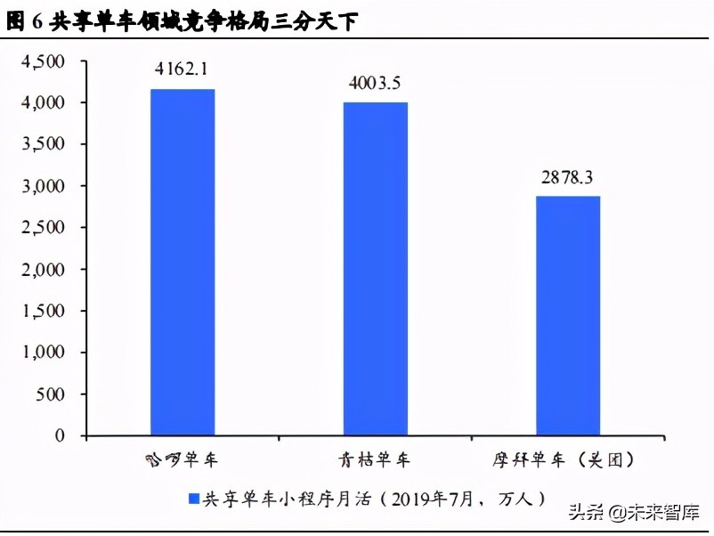 共享出行行业研究：供需两旺及技术迭代孕育共享出行红利