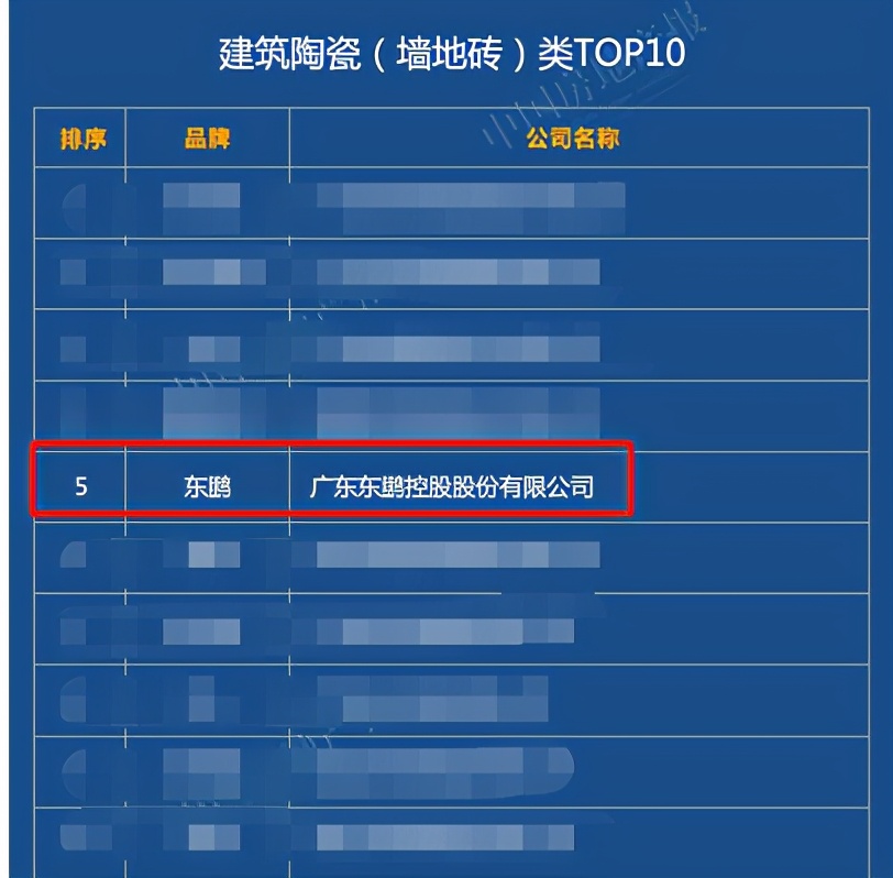 2020中国绿色建筑TOP排行：欧洲杯买球网瓷砖位列优选供应商十强