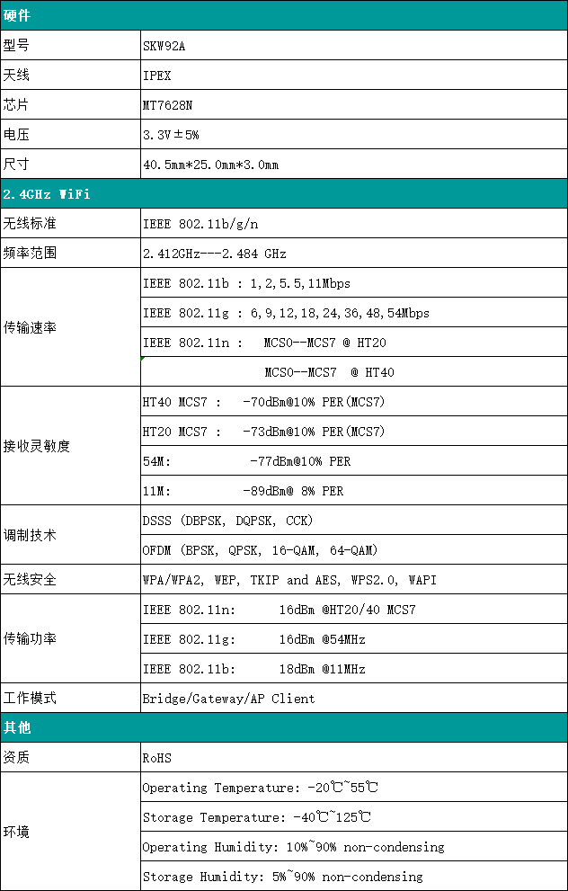 智能网关WiFi模块选择_SKYLAB WiFi模块