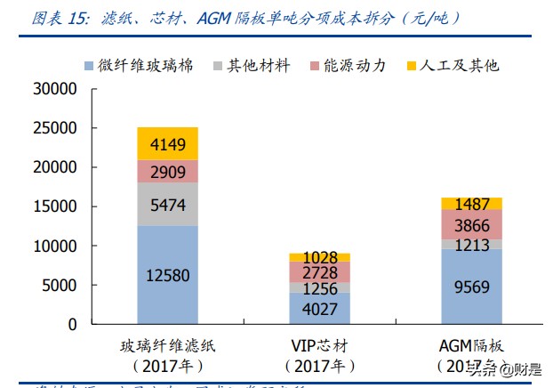 再升科技专题研究：“干净空气”领军者，有望开启新一轮高增长期