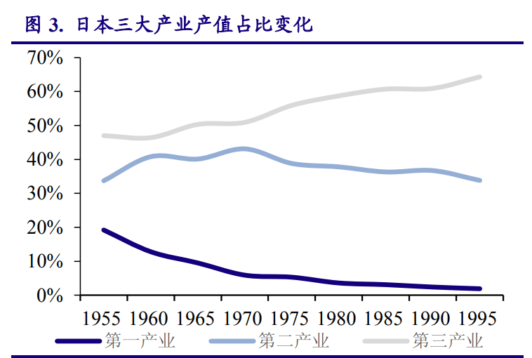 以日本为鉴，看中国电子产业崛起之路