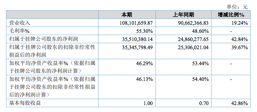 年利润过千万的动漫公司